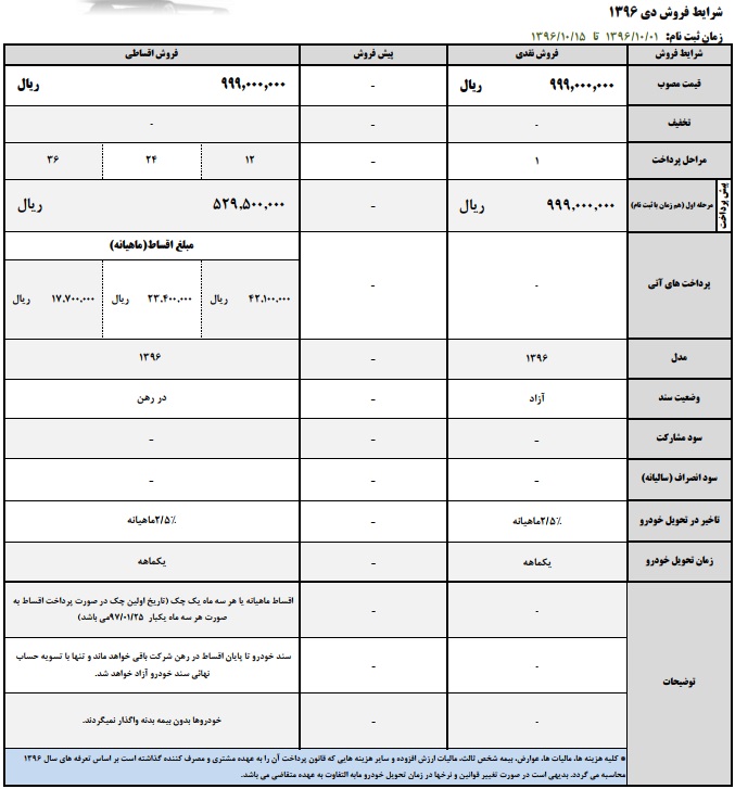 شرایط فروش جک S5 - دی 96